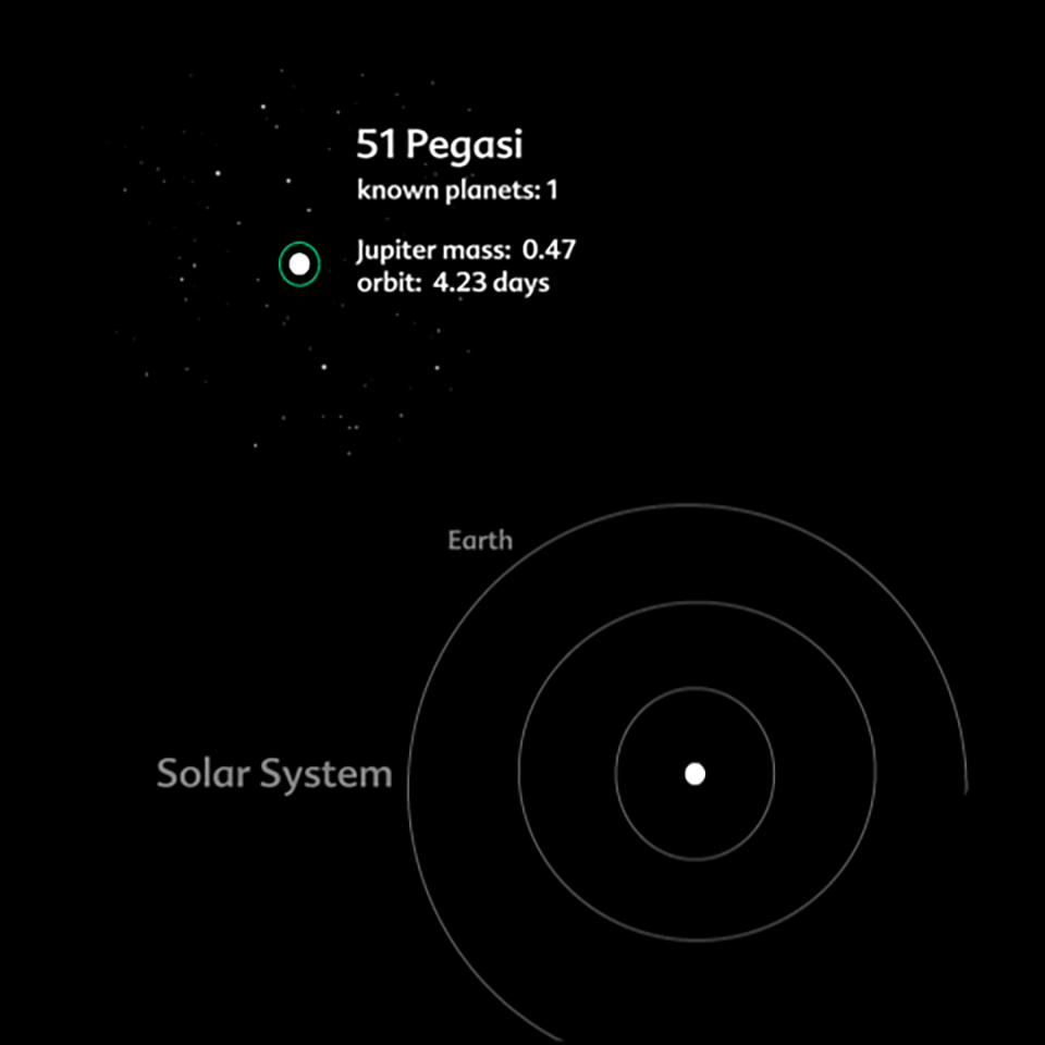 Other Planetary Systems